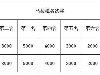 2025年奉化馬拉松獎金多少？