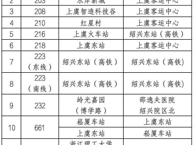 2026年紹興上虞半程馬拉松接駁公交線路+發(fā)車時間+途經(jīng)站點