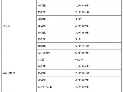 2025濰坊馬拉松競(jìng)賽辦法（持續(xù)更新）