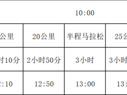 2024阿克蘇市馬拉松(賽事規(guī)程)