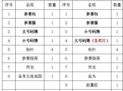 2025金漪湖浙江半程馬拉松團(tuán)體賽參賽包領(lǐng)取指南（時(shí)間+地點(diǎn)）