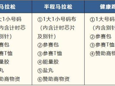 2025襄陽馬拉松都有哪些參賽物資？