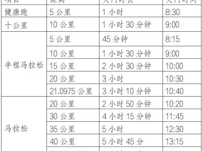 2025年遵義馬拉松賽程安排及報名指南