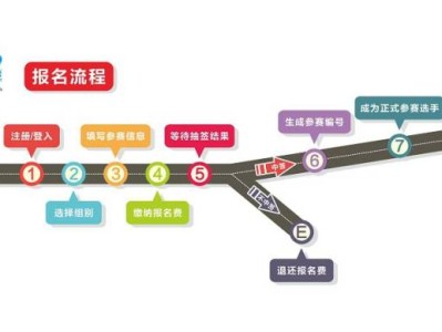 2019中山國際馬拉松報名流程