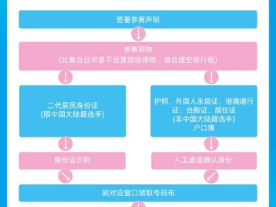 2026中新天津生態(tài)城半程馬拉松領(lǐng)物地點(diǎn)（附流程）