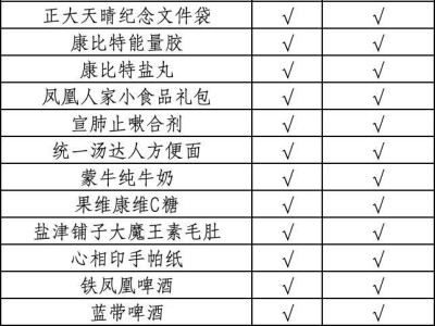 2025唐山馬拉松參賽包有哪些東西？