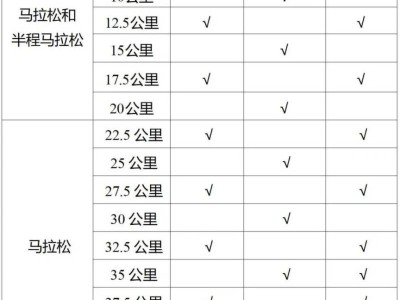 2025濟(jì)寧馬拉松飲料飲水用水能量補(bǔ)給站設(shè)置點(diǎn)