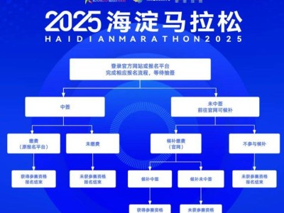 2025北京海淀馬拉松賽報名流程