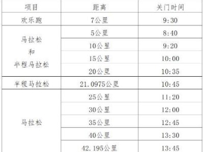 2024西安馬拉松競賽章程（起跑+關門+補給+存取衣）