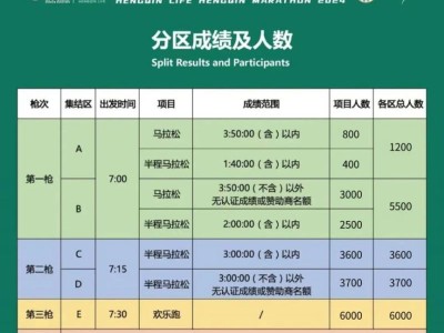 2024橫琴馬拉松分槍發(fā)令通知