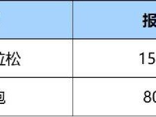 2025西安市西咸新區(qū)半程馬拉松候補及退出報名須知