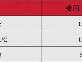 2025臨沂馬拉松報(bào)名費(fèi)用