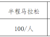 2025南昌象湖半程馬拉松?參賽辦法