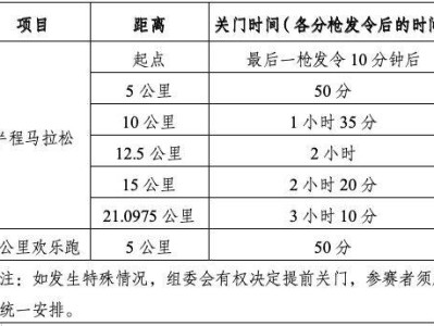 2024廈門環(huán)東半程馬拉松賽關(guān)門時(shí)間