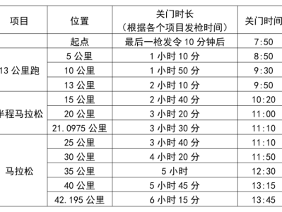 2024武漢馬拉松(賽事規(guī)程)