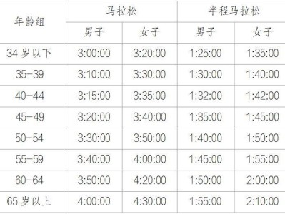 2026重慶馬拉松比賽項(xiàng)目及人數(shù)