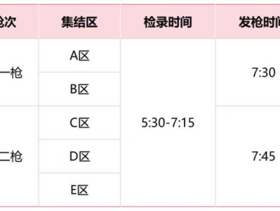 2026保定馬拉松競賽規(guī)程補充通知