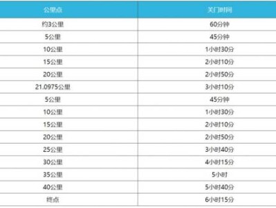杭州2025建德馬拉松比賽安排（檢錄+關(guān)門時(shí)間+補(bǔ)給）