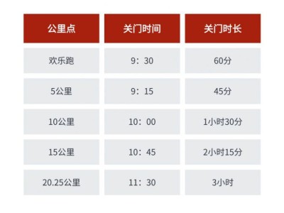 2025煙臺棲霞蘋果之都環(huán)湖賽競賽規(guī)程
