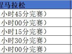 2025北京昌平白浮泉公園半程馬拉松急救跑者招募（招募規(guī)模+配速要求+報(bào)名方式）