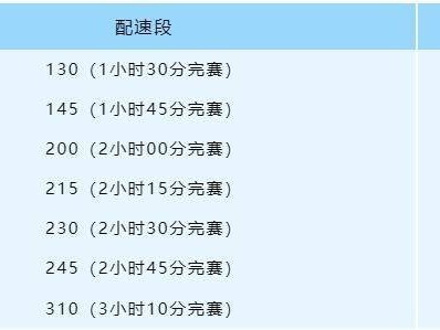 2025年紹興上虞半程馬拉松配速員招募數(shù)量及報(bào)名條件