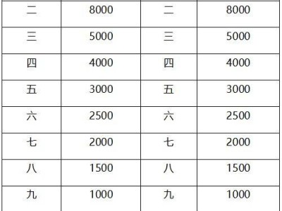 2025南通海門(mén)馬拉松獎(jiǎng)金是多少？