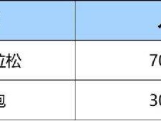 2025西安市西咸新區(qū)半程馬拉松賽參賽指南（時間+地點+報名+領物）