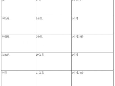 2024吉林長白山雪地半馬關(guān)門時(shí)間+獎(jiǎng)金設(shè)置