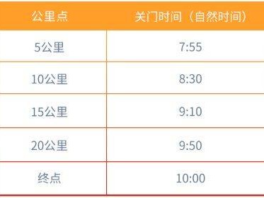 2026中國(guó)銀行北京半程馬拉松競(jìng)賽規(guī)程