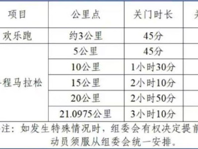 2025揚(yáng)州高郵大運(yùn)河半程馬拉松競(jìng)賽辦法