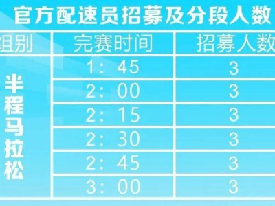 2025金漪湖浙江半程馬拉松團體賽配速員招募報名時間+入口