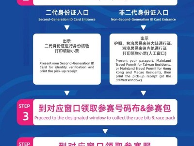 2025杭州馬拉松領(lǐng)物領(lǐng)物流程