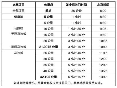2025海南儋州馬拉松（時(shí)間+地點(diǎn)+報(bào)名+競賽規(guī)程）
