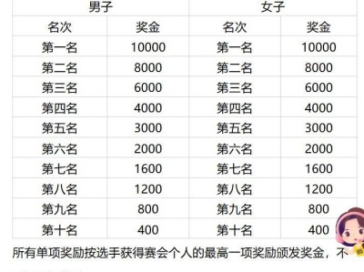 2026宜賓長(zhǎng)江首城馬拉松暨“跑遍四川”(宜賓站)競(jìng)賽規(guī)程