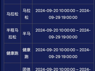 2024福州馬拉松報(bào)名時(shí)間及流程