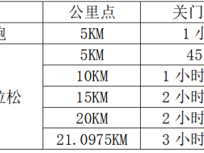 2025衢州衢江半程馬拉松(賽事規(guī)程)