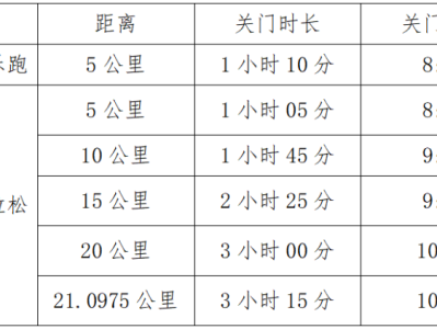 2025粵港澳大灣區(qū)女子半程馬拉松(賽事規(guī)程)