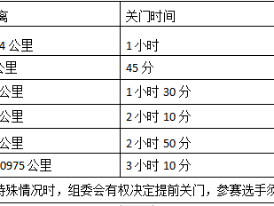 2024天津團泊湖半程馬拉松(賽事規(guī)程)