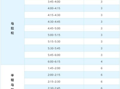 2025年徐州馬拉松官方醫(yī)療跑者招募公告