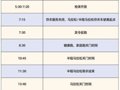 2024鄭州馬拉松參賽常見問題匯總