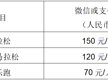 華潤(rùn)·石梅灣2025萬(wàn)寧馬拉松(賽事規(guī)程)