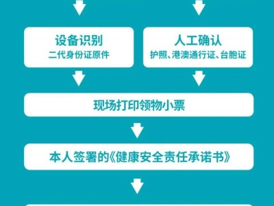 2024天津馬拉松參賽物品領物流程
