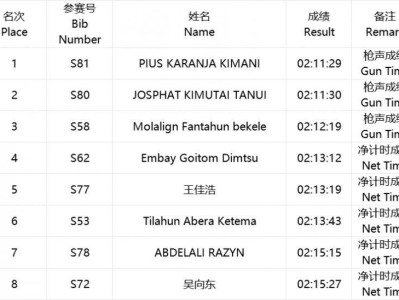 海爾·2025青島馬拉松成績(jī)公示及照片下載