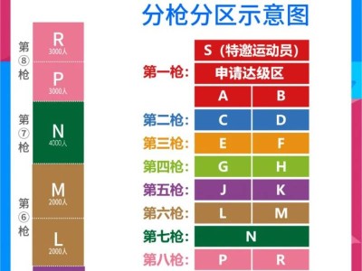 2026廈門馬拉松賽分槍分區(qū)示意圖