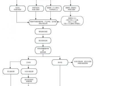 2025年紹興馬拉松報名時間費用+渠道+流程