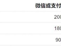 2025年容桂環(huán)島馬拉松報名費(fèi)多少錢