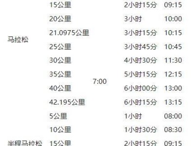 2025咸寧馬拉松競(jìng)賽辦法（關(guān)門(mén)時(shí)間+補(bǔ)給站）