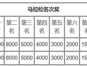 2026年奉化馬拉松獎金是多少？附獎勵辦法
