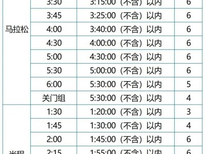 2025年福州馬拉松官方配速員招募通知
