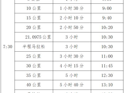 2025中國(guó)人保雄安馬拉松(賽事規(guī)程)